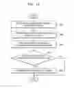 Fig. 15 - Method of modifying image including photographing restricted element, and device and system for performing the method