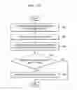 Fig. 18 - Method of modifying image including photographing restricted element, and device and system for performing the method