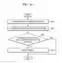 Fig. 41 - Method of modifying image including photographing restricted element, and device and system for performing the method