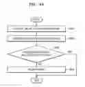 Fig. 45 - Method of modifying image including photographing restricted element, and device and system for performing the method
