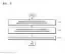 Fig. 05 - Method and device for encrypting or decrypting content