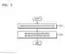 Fig. 07 - Method and device for encrypting or decrypting content