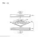 Fig. 16 - Method and device for encrypting or decrypting content