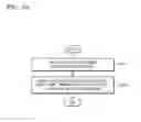 Fig. 28 - Method and device for encrypting or decrypting content