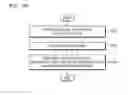 Fig. 37 - Method and device for encrypting or decrypting content