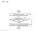 Fig. 40 - Method and device for encrypting or decrypting content