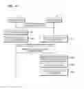 Fig. 48 - Method and device for encrypting or decrypting content