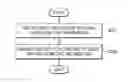 Fig. 01 - Device and method of setting or removing security on content