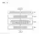 Fig. 07 - Device and method of setting or removing security on content