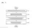 Fig. 08 - Device and method of setting or removing security on content