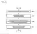Fig. 09 - Device and method of setting or removing security on content