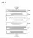 Fig. 10 - Device and method of setting or removing security on content