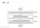 Fig. 20 - Device and method of setting or removing security on content