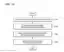 Fig. 23 - Device and method of setting or removing security on content