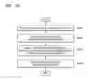 Fig. 24 - Device and method of setting or removing security on content