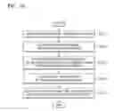 Fig. 25 - Device and method of setting or removing security on content