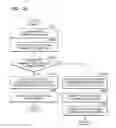 Fig. 35 - Device and method of setting or removing security on content