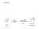 Fig. 43 - Device and method of setting or removing security on content