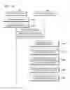Fig. 50 - Device and method of setting or removing security on content