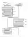 Fig. 68 - Device and method of setting or removing security on content