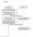 Fig. 91 - Device and method of setting or removing security on content
