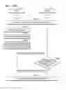 Fig. 98 - Device and method of setting or removing security on content