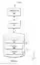 Fig. 05 - METHODS AND APPARATUS FOR MULTIGENERATIONAL FAMILY STORAGE VAULT