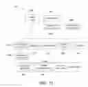 Fig. 14 - Messaging systems and methods