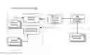 Fig. 01 - Decentralized Systems and Methods to Securely Aggregate Unstructured Personal Data on User Controlled Devices