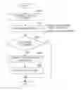 Fig. 01 - Processing information