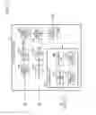Fig. 04 - Processing information