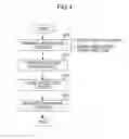 Fig. 05 - Processing information