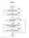 Fig. 10 - Processing information