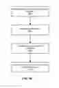 Fig. 19 - Generating an Academic Topic Graph from Digital Documents