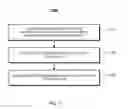 Fig. 12 - Biometric matching technology