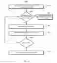 Fig. 15 - Biometric matching technology