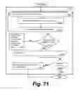 Fig. 76 - SYSTEMS AND METHODS FOR GENERATING, READING AND TRANSFERRING IDENTIFIERS