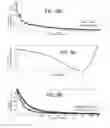Fig. 05 - NOISE-BOOSTED BACK PROPAGATION AND DEEP LEARNING NEURAL NETWORKS