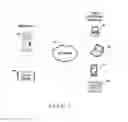 Fig. 08 - Enhanced personalization in multi-user devices
