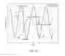 Fig. 18 - Method and apparatus for categorizing device use case for on foot motion using motion sensor data