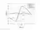 Fig. 22 - Method and apparatus for categorizing device use case for on foot motion using motion sensor data