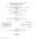 Fig. 24 - Method and apparatus for categorizing device use case for on foot motion using motion sensor data