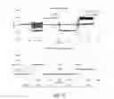 Fig. 28 - Method and apparatus for categorizing device use case for on foot motion using motion sensor data