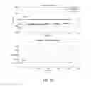 Fig. 31 - Method and apparatus for categorizing device use case for on foot motion using motion sensor data