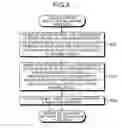 Fig. 08 - Authentication method, authentication device, and recording medium