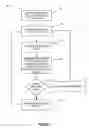 Fig. 06 - METHOD FOR INFERRING STANDARDIZED HUMAN-COMPUTER INTERFACE USAGE STRATEGIES FROM SOFTWARE INSTRUMENTATION AND DYNAMIC PROBABILISTIC MODELING