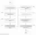 Fig. 01 - Aggregation-driven approval system