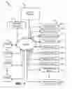 Fig. 02 - Capturing evolution of a resource memorandum according to resource requests
