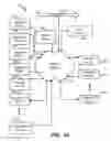 Fig. 03 - Capturing evolution of a resource memorandum according to resource requests