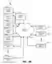 Fig. 04 - Capturing evolution of a resource memorandum according to resource requests